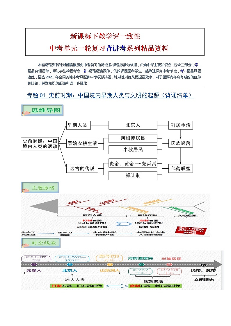 【中考一轮复习】中考历史一轮复习背诵+精讲+讲练：专题01《 史前时期：中国境内早期人类与文明的起源》（精品课件+背诵清单+真题演练）01