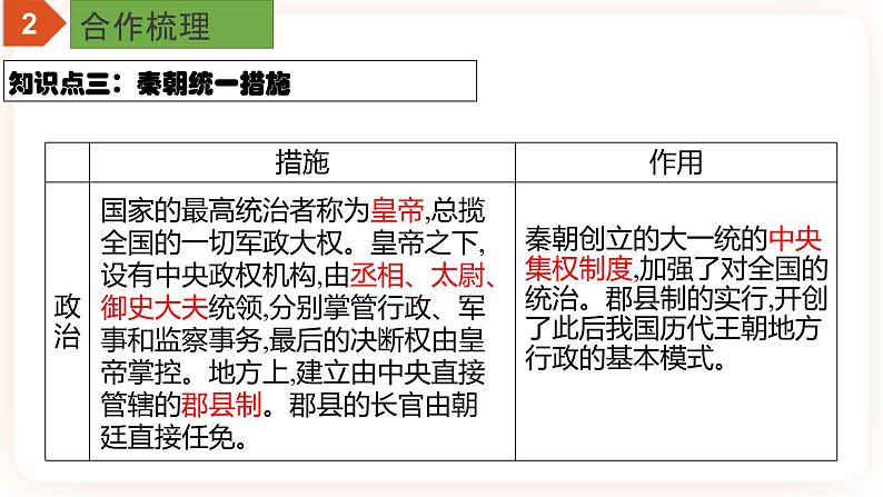 【中考一轮复习】中考历史一轮复习背诵+精讲+讲练：专题03《秦汉时期：统一多民族国家的建立和巩固》（课件）第7页