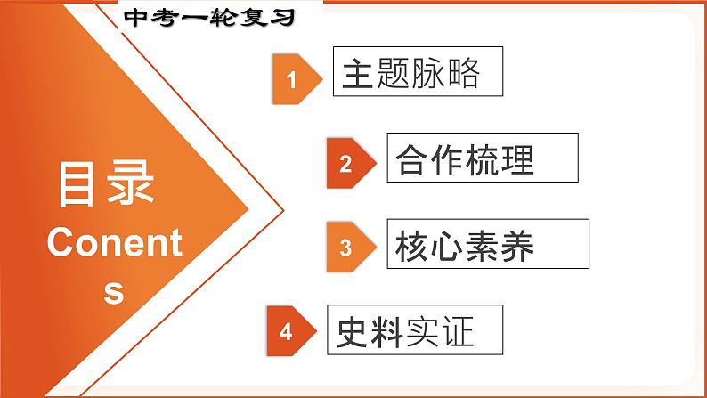 【中考一轮复习】中考历史一轮复习背诵+精讲+讲练：专题04《三国两晋南北朝时期：政权分立与民族交融》（精品课件+背诵清单+真题演练）02