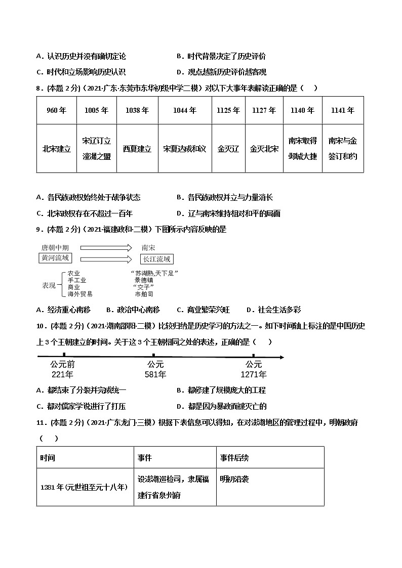 【中考一轮复习】中考历史一轮复习背诵+精讲+讲练：专题08《中国古代史综合：古代史综述+时空线索+思维导图+易错提醒》（精品课件+背诵清单+模拟题含答案）03