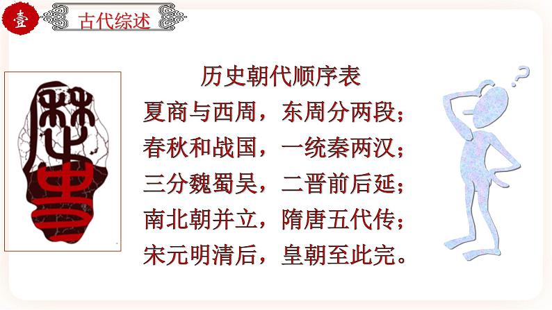 【中考一轮复习】中考历史一轮复习背诵+精讲+讲练：专题08《中国古代史综合：古代史综述+时空线索+思维导图+易错提醒》（精品课件+背诵清单+模拟题含答案）03