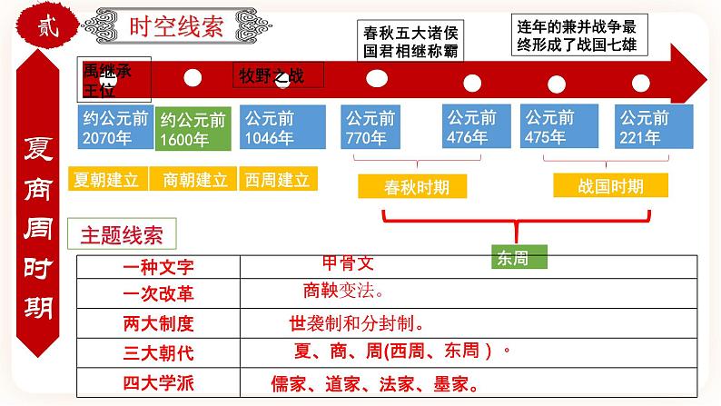 【中考一轮复习】中考历史一轮复习背诵+精讲+讲练：专题08《中国古代史综合：古代史综述+时空线索+思维导图+易错提醒》（精品课件+背诵清单+模拟题含答案）08