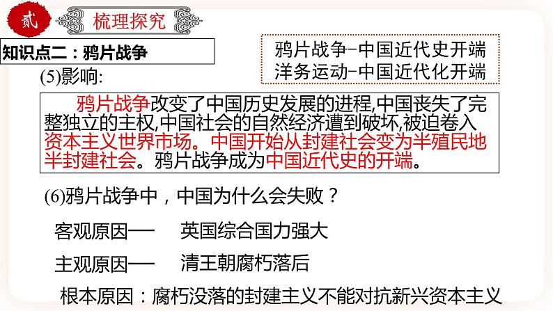 【中考一轮复习】中考历史一轮复习背诵+精讲+讲练：专题09《中国开始沦为半殖民地半封建社会》（课件）第6页