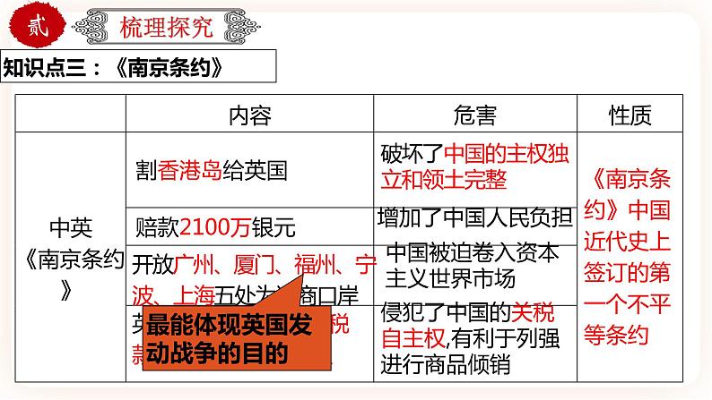 【中考一轮复习】中考历史一轮复习背诵+精讲+讲练：专题09《中国开始沦为半殖民地半封建社会》（课件）第7页