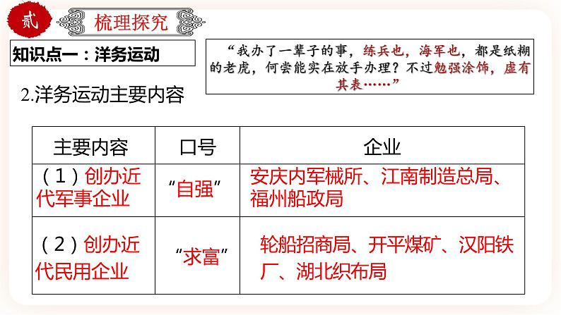 【中考一轮复习】中考历史一轮复习背诵+精讲+讲练：专题10《近代化的早期探索与民族危机的加剧》（课件）第5页