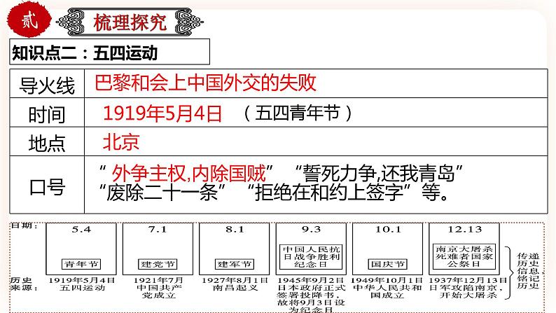 【中考一轮复习】中考历史一轮复习背诵+精讲+讲练：专题12《新民主主义革命的开始》（精品课件+背诵清单+试题演练+真题演练）06