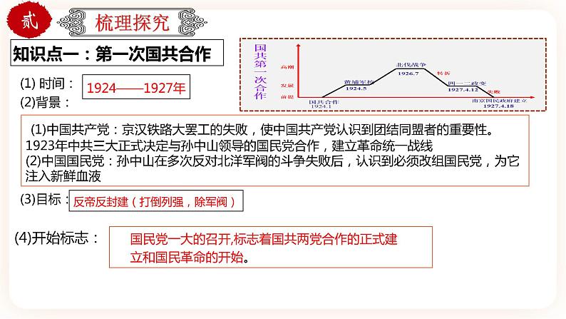 【中考一轮复习】中考历史一轮复习背诵+精讲+讲练：专题13《从国共合作到国共对立》（精品课件+背诵清单+试题演练+真题演练）04