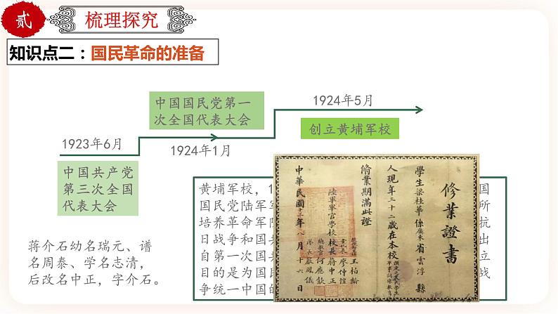 【中考一轮复习】中考历史一轮复习背诵+精讲+讲练：专题13《从国共合作到国共对立》（精品课件+背诵清单+试题演练+真题演练）06