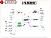 【中考一轮复习】中考历史一轮复习背诵+精讲+讲练：专题17《 中国近代史综合：近代史综述+时空线索+思维导图+易错提醒》（精品课件+真题演练+模拟预测）