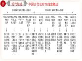 【中考一轮复习】中考历史一轮复习背诵+精讲+讲练：专题17《 中国近代史综合：近代史综述+时空线索+思维导图+易错提醒》（精品课件+真题演练+模拟预测）