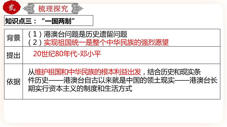 【中考一轮复习】中考历史一轮复习背诵+精讲+讲练：专题21《 民族团结与祖国统一》（精品课件+背诵清单++试题练习+真题演练）06