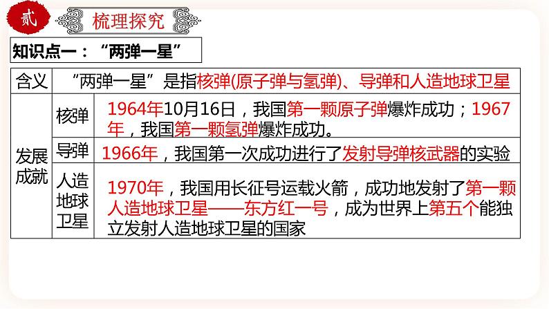 【中考一轮复习】中考历史一轮复习背诵+精讲+讲练：专题23《科技文化与社会生活》（精品课件+背诵清单+试题演练+真题演练）04