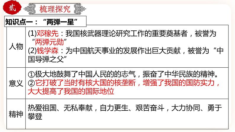 【中考一轮复习】中考历史一轮复习背诵+精讲+讲练：专题23《科技文化与社会生活》（精品课件+背诵清单+试题演练+真题演练）05