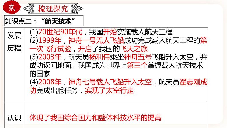 【中考一轮复习】中考历史一轮复习背诵+精讲+讲练：专题23《科技文化与社会生活》（精品课件+背诵清单+试题演练+真题演练）07