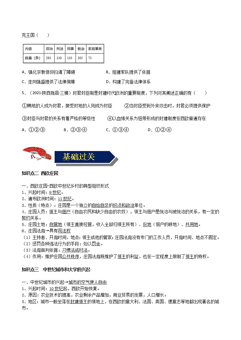 【中考一轮复习】中考历史一轮复习背诵+精讲+讲练：专题27《封建时代的欧洲》（精品课件+背诵清单+试题演练+真题演练）03