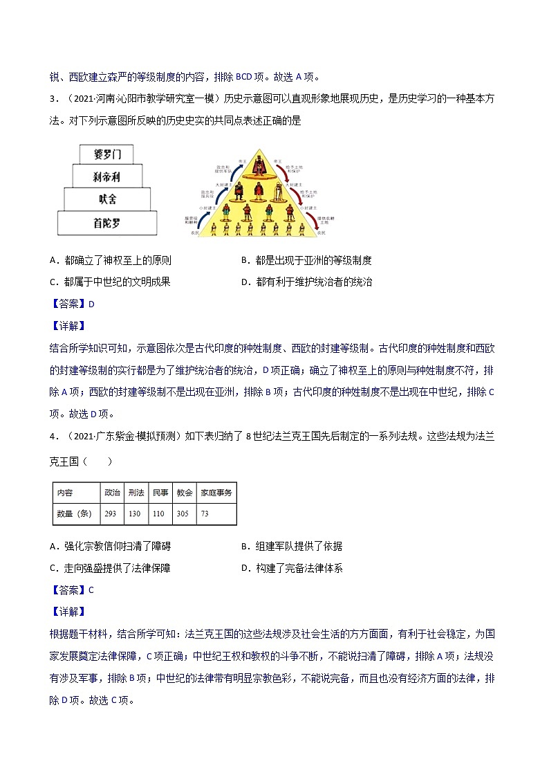 【中考一轮复习】中考历史一轮复习背诵+精讲+讲练：专题27《封建时代的欧洲》（精品课件+背诵清单+试题演练+真题演练）03