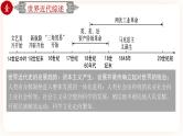 【中考一轮复习】中考历史一轮复习背诵+精讲+讲练：专题32《 世界近代史综合-近代史综述+时空线索+思维导图+易错提醒》（精品课件+真题演练+试题演练+模拟预测）