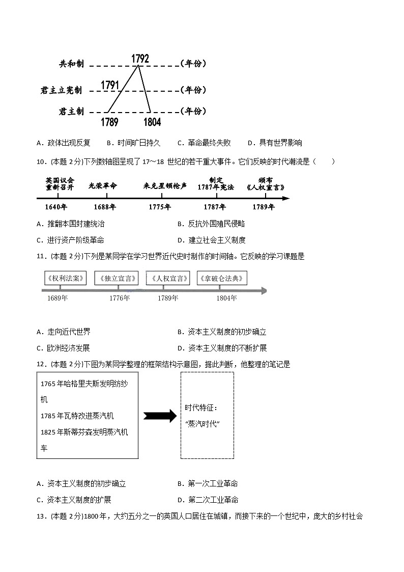 【中考一轮复习】中考历史一轮复习背诵+精讲+讲练：专题32《 世界近代史综合-近代史综述+时空线索+思维导图+易错提醒》（精品课件+真题演练+试题演练+模拟预测）03