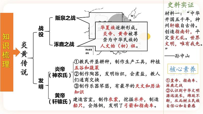 【备考2023】中考历史一轮复习：专题01《 史前时期：中国境内早期人类与文明的起源》（七上）（精品课件+学评案）07