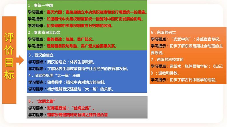 【备考2023】中考历史一轮复习：专题03《秦汉时期：统一多民族国家的建立和巩固》（七上）（精品课件+学评案）02