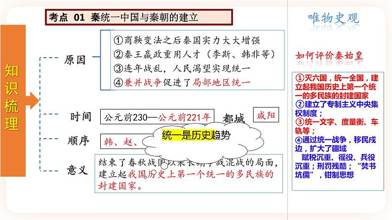 【备考2023】中考历史一轮复习：专题03《秦汉时期：统一多民族国家的建立和巩固》（七上）（精品课件+学评案）04