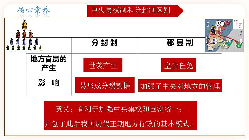 【备考2023】中考历史一轮复习：专题03《秦汉时期：统一多民族国家的建立和巩固》（七上）（精品课件+学评案）06