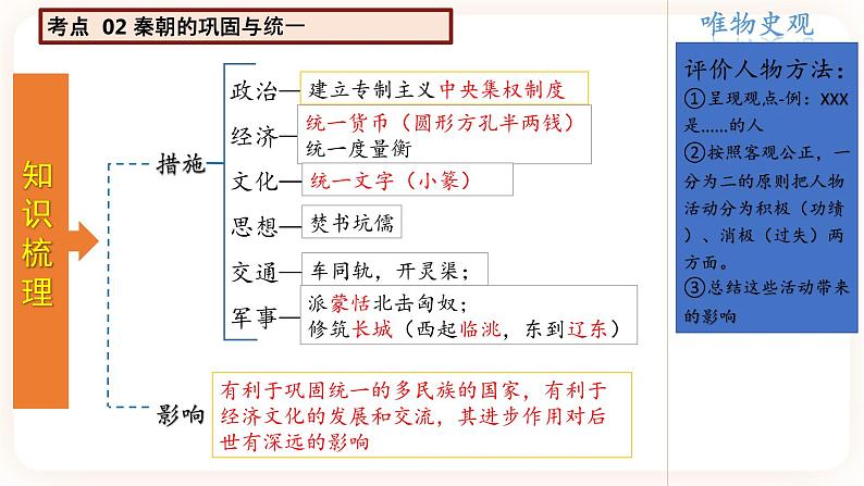 【备考2023】中考历史一轮复习：专题03《秦汉时期：统一多民族国家的建立和巩固》（七上）（精品课件+学评案）07