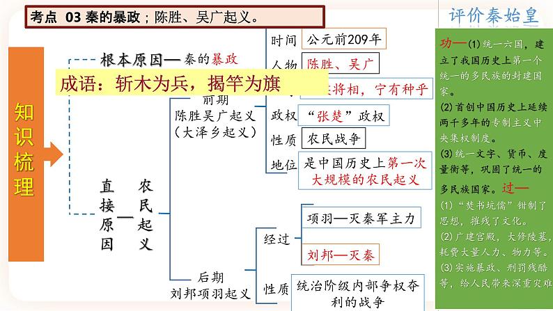 【备考2023】中考历史一轮复习：专题03《秦汉时期：统一多民族国家的建立和巩固》（七上）（精品课件+学评案）08