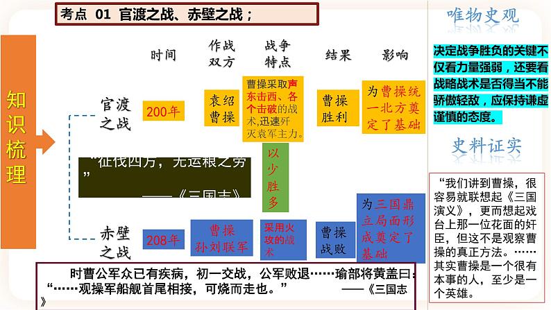 专题04《三国两晋南北朝时期：政权分立与民族融合》（精品课件）第4页