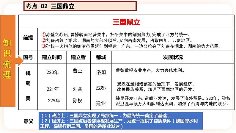 专题04《三国两晋南北朝时期：政权分立与民族融合》（精品课件）第5页