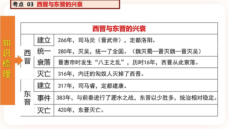 专题04《三国两晋南北朝时期：政权分立与民族融合》（精品课件）第6页