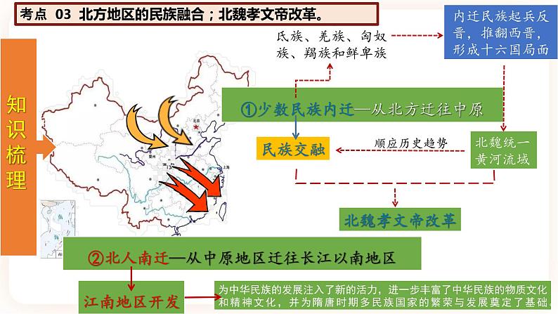 专题04《三国两晋南北朝时期：政权分立与民族融合》（精品课件）第7页