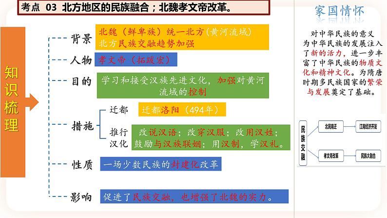 专题04《三国两晋南北朝时期：政权分立与民族融合》（精品课件）第8页