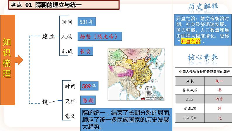 【备考2023】中考历史一轮复习：专题05《 隋唐时期：繁荣与开放的时代》（七下）（精品课件+学评案）04