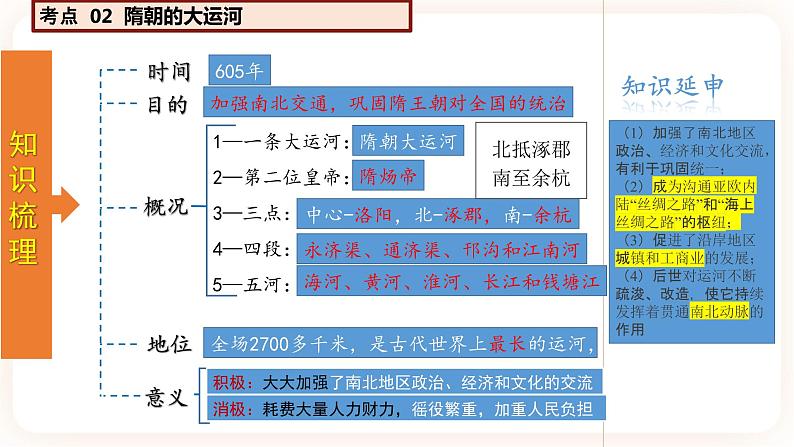 【备考2023】中考历史一轮复习：专题05《 隋唐时期：繁荣与开放的时代》（七下）（精品课件+学评案）05