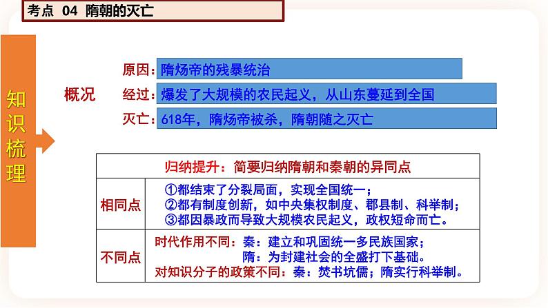 【备考2023】中考历史一轮复习：专题05《 隋唐时期：繁荣与开放的时代》（七下）（精品课件+学评案）08