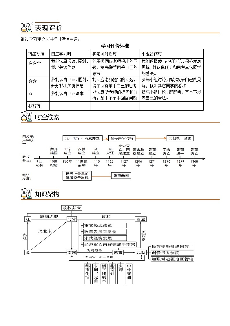 专题0 6 《辽宋夏金元时期：民族关系发展和社会变化》（七下）（教师版）（学评案）第2页