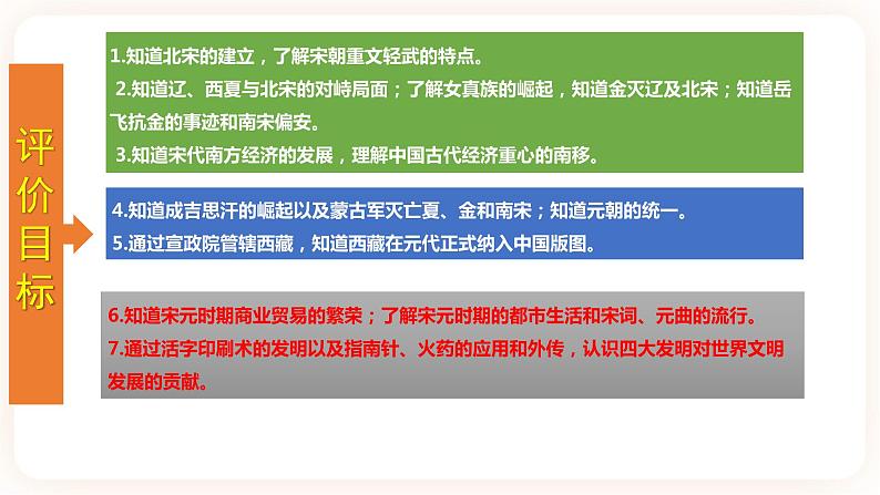 专题0 6《辽宋夏金元时期：民族关系发展和社会变化》（七下）（精品课件）第2页