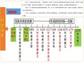 【备考2023】中考历史一轮复习：专题06《辽宋夏金元时期：民族关系发展和社会变化》（七下）（精品课件+学评案）