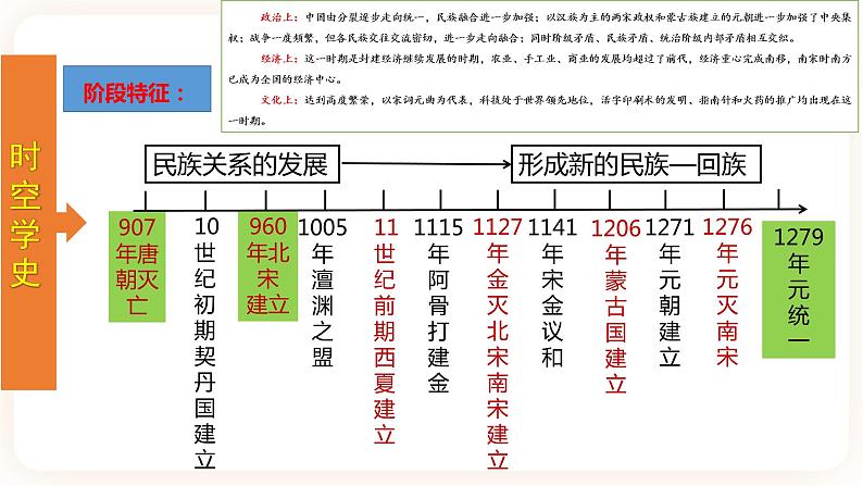 专题0 6《辽宋夏金元时期：民族关系发展和社会变化》（七下）（精品课件）第3页