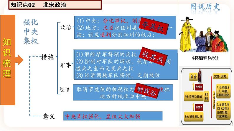 专题0 6《辽宋夏金元时期：民族关系发展和社会变化》（七下）（精品课件）第6页