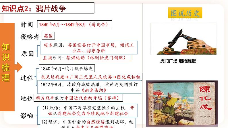 【备考2023】中考历史一轮复习：专题08 《中国开始沦为半殖民地半封建社会》（八上）（精品课件+学评案）05