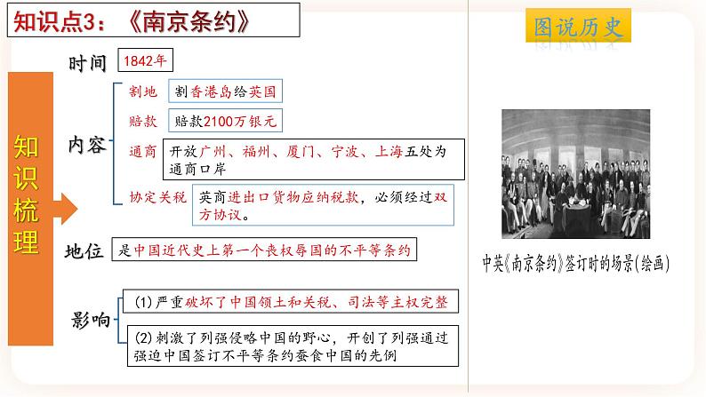 【备考2023】中考历史一轮复习：专题08 《中国开始沦为半殖民地半封建社会》（八上）（精品课件+学评案）06