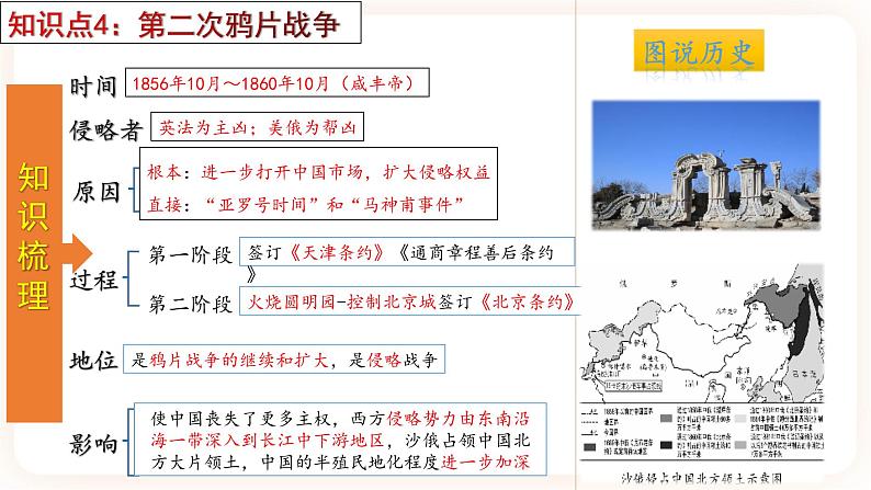 【备考2023】中考历史一轮复习：专题08 《中国开始沦为半殖民地半封建社会》（八上）（精品课件+学评案）07