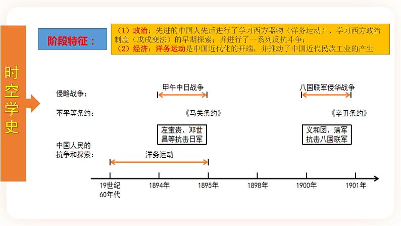专题09《近代化的早期探索与民族危机的加剧》（八上）（精品课件）第3页