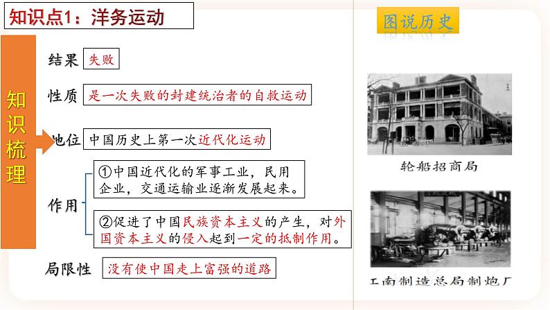 专题09《近代化的早期探索与民族危机的加剧》（八上）（精品课件）第6页