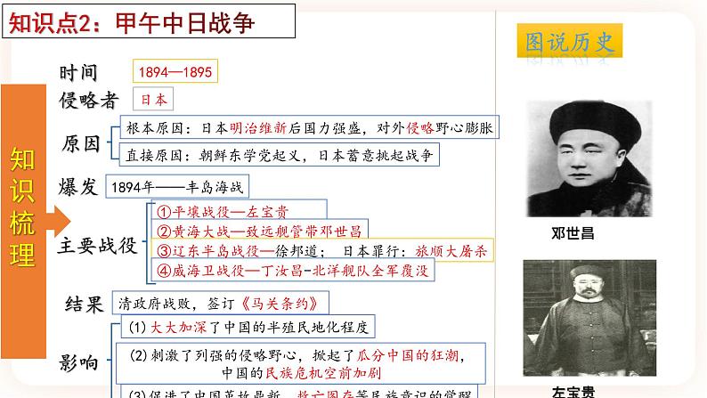 专题09《近代化的早期探索与民族危机的加剧》（八上）（精品课件）第7页