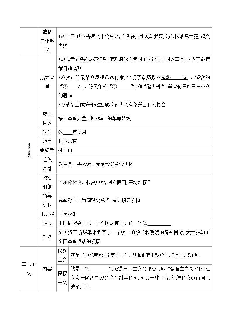【备考2023】中考历史一轮复习：专题10 《 资产阶级民主革命与中华民国的建立》（八上）（精品课件+学评案）02