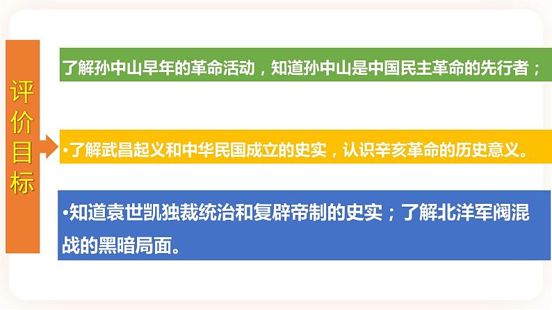 【备考2023】中考历史一轮复习：专题10 《 资产阶级民主革命与中华民国的建立》（八上）（精品课件+学评案）02