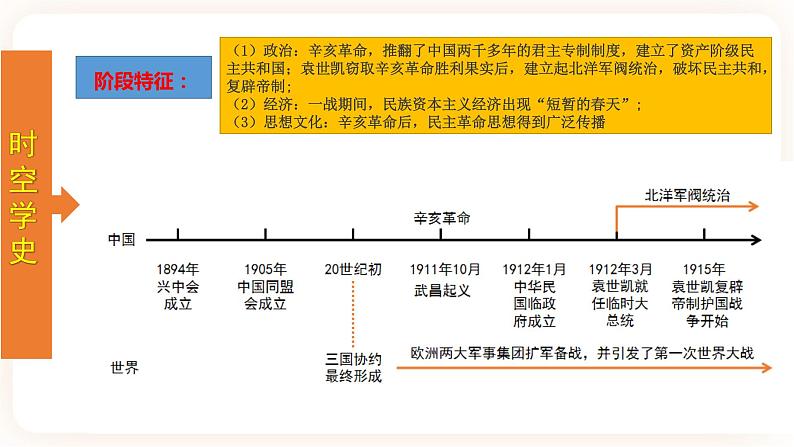 【备考2023】中考历史一轮复习：专题10 《 资产阶级民主革命与中华民国的建立》（八上）（精品课件+学评案）03